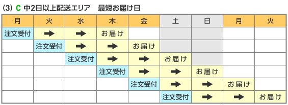 �z���G���A