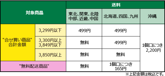 サポート＆ヘルプ｜通販はココデカウ