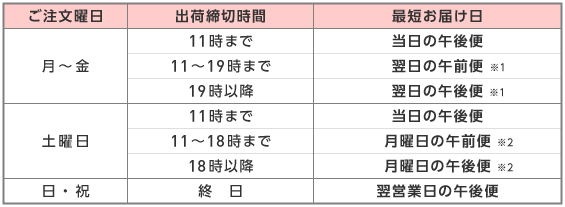 ����23��ŒZ���͂���