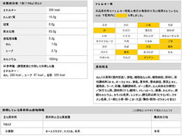 【賞味期限2023年10月13日】東洋水産マルちゃん正麺 味噌味 5食パッ