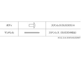 エビ ブラインドリベット(ステンレス／ステンレス製) 8-6(100本入