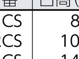 ニューストロング スライドクランプ CGSタイプ TC-2CS