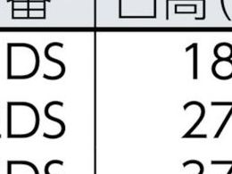 ニューストロング スライドクランプ DGSタイプ TC-3DS 7584547が27,889