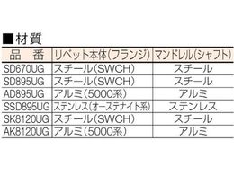 POP ウルトラグリップリベットΦ6.4アルミ丸頭 (1000本入) AD895UG