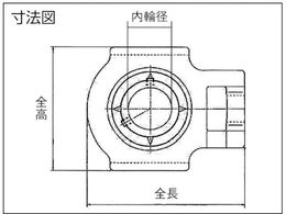 NTN G ベアリングユニット(円筒穴形止めねじ式)内輪径70mm全長252mm全高202mm UCT314D1