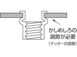 エビ ブラインドナット エビナット (平頭・スティール製) 板厚3.5 M4×0.7(1000個入) NSD435M