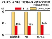 �t�[�h�P�A/�ቖ������肵�傤�� 6�{/38103