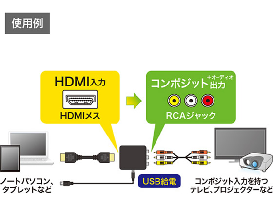 サンワサプライ Hdmi信号コンポジット変換コンバーター Vga Cvhd3が5 929円 ココデカウ