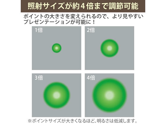 好評通販 コクヨ レーザーポインター＜GREEN＞(UDシリーズ)照射形状