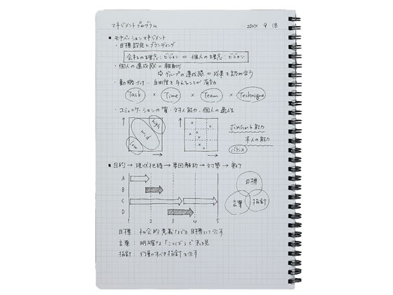 コクヨ キャンパスツインリングノート 方眼罫 セミb5 50枚 ス T113s5 D