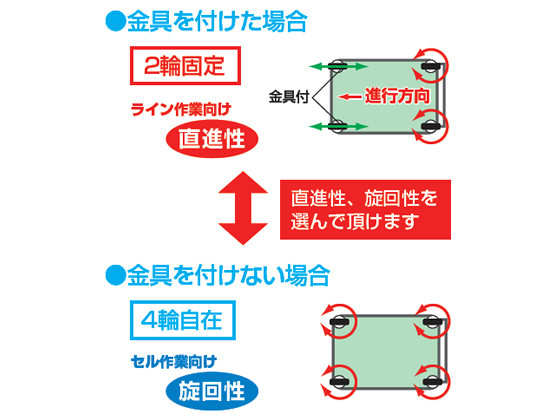 サカエ ニューCSスペシャルワゴンW600 グリーン CSSA-606が15,433円ココデカウ