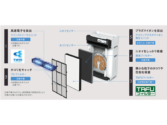 空気 清浄 機 ダイキン