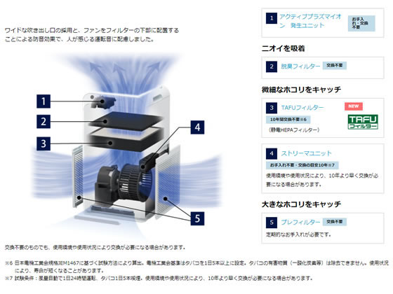 ダイキン ストリーマ空気清浄機 ACM55X-Wが37,917円【ココデカウ】