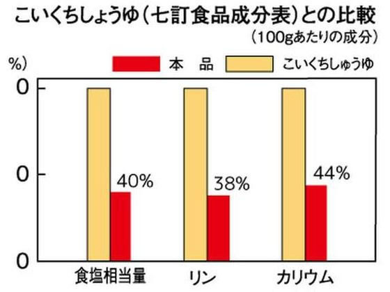 �t�[�h�P�A �ቖ������肵�傤�� 6�{ 38103