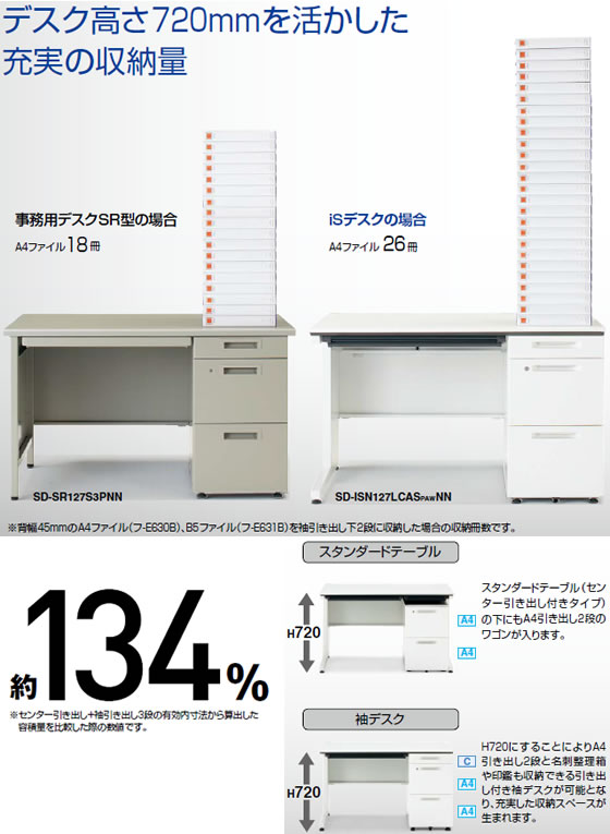 コクヨ iSスタンダードテーブル(センター引出無)W1400×D700 ホワイト 
