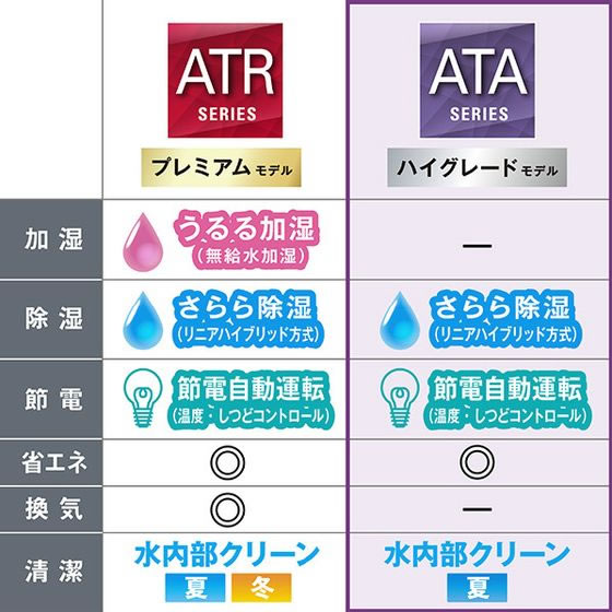 ダイキン 【標準工事付】エアコン 12畳向け e angle select ATA ダイキン 【標準工事付】エアコン 12畳向け e angle select ATA