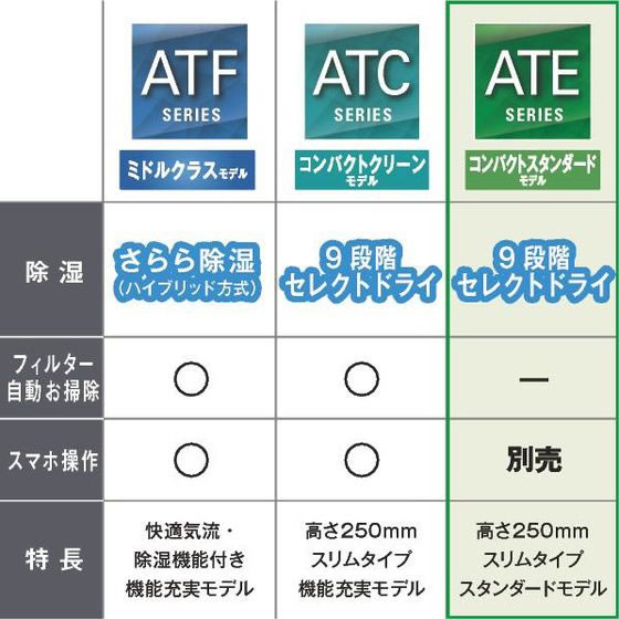 ダイキン 【標準工事付】8畳向け 冷暖房エアコン e angle select ATE