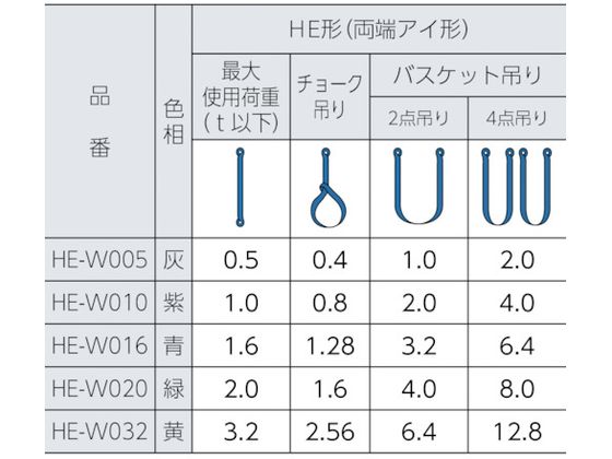 シライ マルチスリング HE形 両端アイ形 1.6t 長さ4.0m HE-W016X4.0 シライ マルチスリング HE形 両端アイ形 1.6t 長さ4.0m HE-W016X4.0