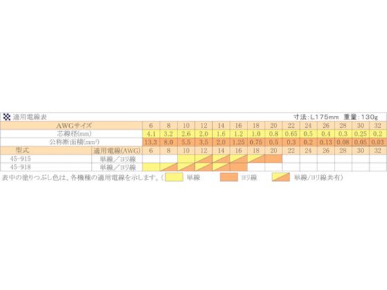 【在庫処分】IDEAL キネティックリフレックスT型ストリッパー 45-915 IDEAL キネティックリフレックスT型ストリッパー 45-915 7598599が