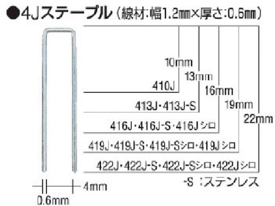 MAX タッカ用ステープル 肩幅4mm 長さ13mm 5000本入り 413J MAX タッカ用ステープル 肩幅4mm 長さ13mm 5000本入り 413J