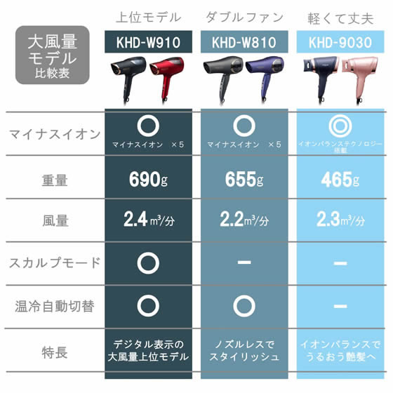 エルゴノミックデザイン ブラックドライヤー KOIZUMI ダブルファンドライヤー モンスター ブラック KHDW910Kが9,541