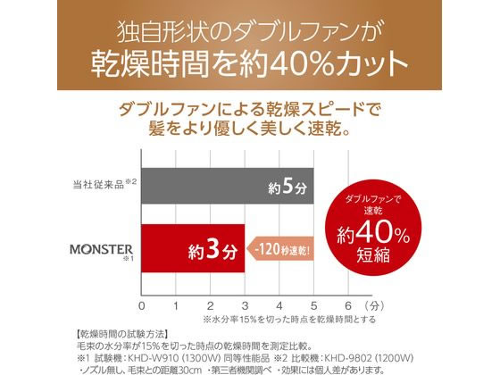 KOIZUMI ダブルファンドライヤー モンスター ブラック KHDW910Kが9,541
