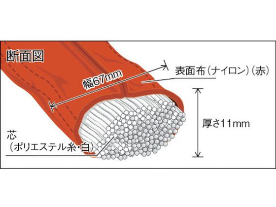 TRUSCO ラウンドスリング(JIS規格品) 5.0t×3.5m TRJ50-35