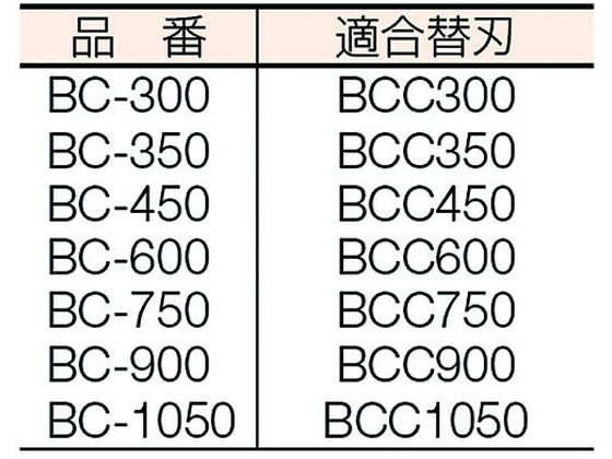 好評最新品 HIT BCC900 KanamonoYaSan KYS - 通販 - PayPayモール ボルトクリッパー替刃 新作登場得価