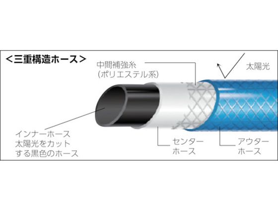 TRUSCO(トラスコ中山):高性能ホース12X16mm 20m GHS-20 オレンジブック 4523971 TRUSCO 高性能ホース12×16mm 20m GHS-20 4523971が5,065円 通販
