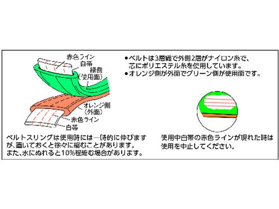 TRUSCO ベルトスリング JIS3等級 両端アイ形