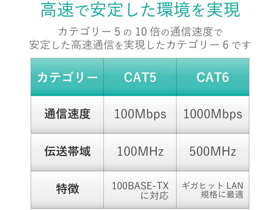 エレコム カテゴリー6対応LANケーブル フラット 20m LD-GF2 BU20が