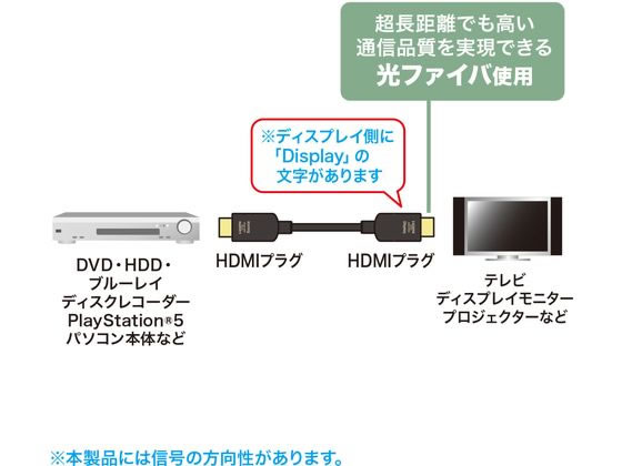 サンワサプライ 光ファイバウルトラハイスピードHDMIケーブル