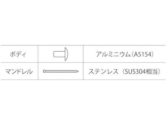 エビ ブラインドリベット(アルミニウム/ステンレス製) 5-2(1000 エビ ブラインドリベット(アルミニウム/ステンレス製) 5-2(1000