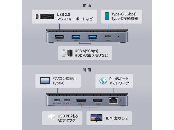 サンワサプライ USB Type-Cドッキングステーション USB-CVDK15が