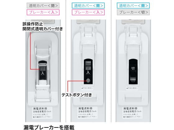 サンワサプライ 漏電ブレーカータップ(3P・6個口・1m) TAP-BR36LN-1が