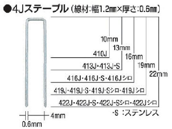 MAX タッカ用ステープル 肩幅4mm 長さ16mm 5000本入り 416J MAX タッカ用ステープル 肩幅4mm 長さ16mm 5000本入り 416J