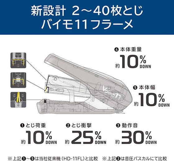 ぽめ マックス Vaimo11 Flarme ラベンダー HD-11FNL L HD91367が1,472