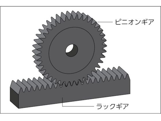 カタヤマ ピニオンギヤM5 歯数35 直径175 歯幅50 穴径30 M5B35
