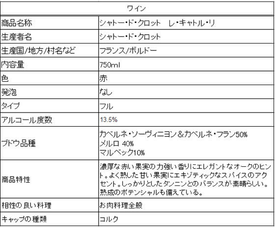 酒 フィラディス シャトー ド クロット レ キャトル リ 赤 13 5度 750mlが2 500円 ココデカウ 酒 フィラディス シャトー ド クロット レ キャトル リ 赤 13 5度 750mlが2 500円 ココデカウ