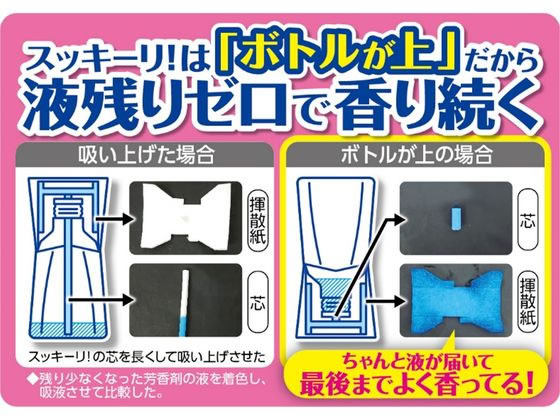 まとめ）アース製薬 トイレのスッキーリ！スッキーリミント 400ml 1個