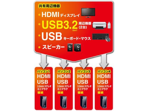 HDMI対応PC自動切替器 4台対応 SW-KVM4HHC サンワサプライ HDMI対応
