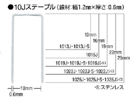 MAX ステープル(白) 肩幅10mm 長さ25mm 5000本入り 1025J-WHITE MAX ステープル(白) 肩幅10mm 長さ25mm 5000本入り 1025J-WHITE