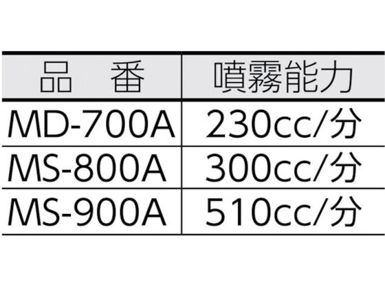 泡沫ページ セノー(株)｜飛沫感染予防対策パーテーション｜トレーニング