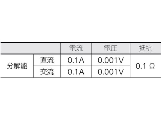 SANWA DC／AC両用デジタルクランプメータ DCM2000DR 4716256が38,094円