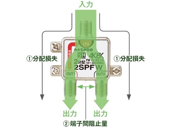マスプロ 2分配器 2SPFDW-P 2分配器 2SPFDW-P マスプロ電工 アンテナ配線パーツ 2分配器
