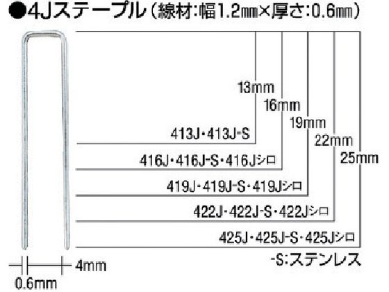 MAX タッカ用4Jステープル 肩幅4mm 長さ25mm 5000本入り 425J MAX タッカ用4Jステープル 肩幅4mm 長さ25mm 5000本入り 425J