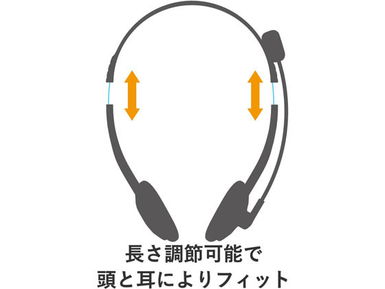 エレコム 両耳小型オーバーヘッドusbヘッドセット 1 8m Hs Fbe01usvが1 653円 ココデカウ エレコム 両耳小型オーバーヘッドusbヘッドセット 1 8m Hs Fbe01usvが1 653円 ココデカウ