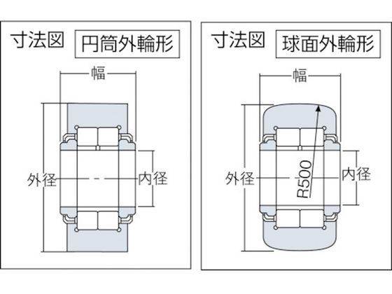 NTN Fニードルベアリング(球面外輪形シール付)内径35mm外径72mm幅29mm NUTR207
