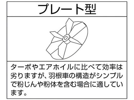 Y2 | 電動送風機 （プレートファン） 防滴型モータータイプ