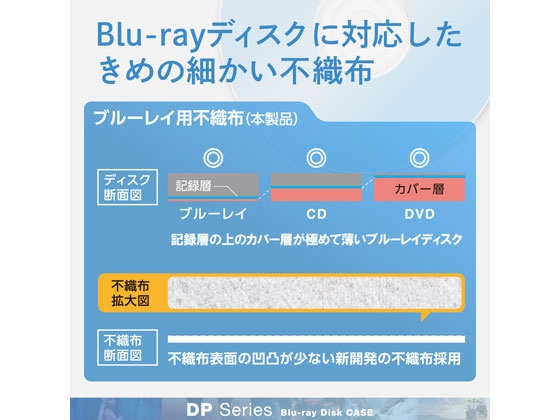 エレコム Blu Ray Dvd Cd用スリム収納ソフトケース Ccd Dp2b10whが744円 ココデカウ